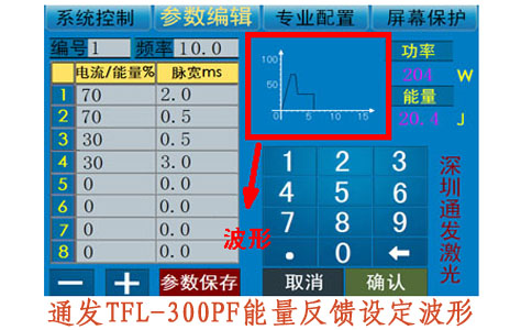 通發激光TFL-300PF能量反饋設定波形